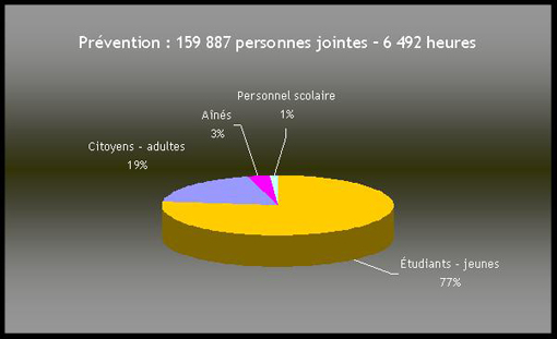 159 887 personnes jointes
